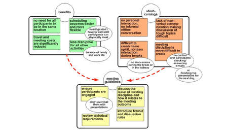 outils-pedagogique-metaplan
