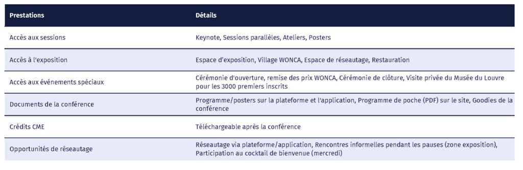 Wonca integre