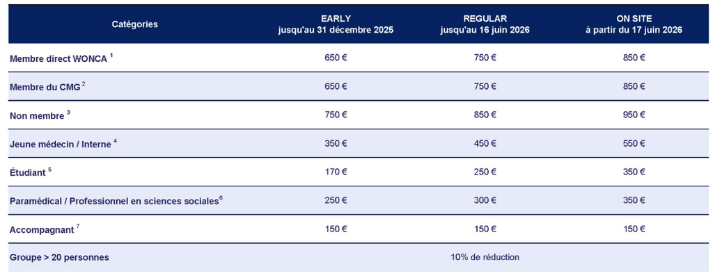 Wonca prix